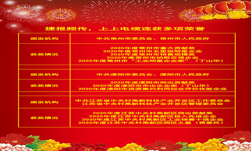 喜報(bào)頻傳振人心，各方嘉獎(jiǎng)鼓動(dòng)力