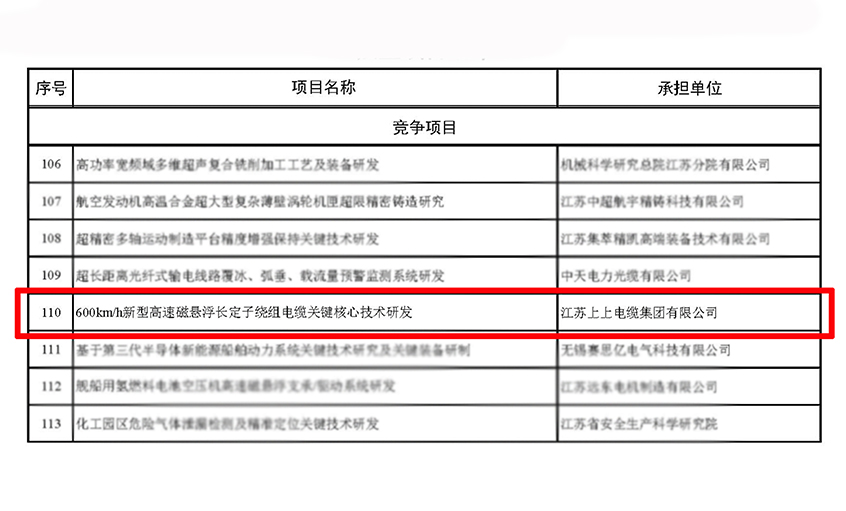 上上電纜獲江蘇省科技計劃專項（重點研發(fā)計劃）立項