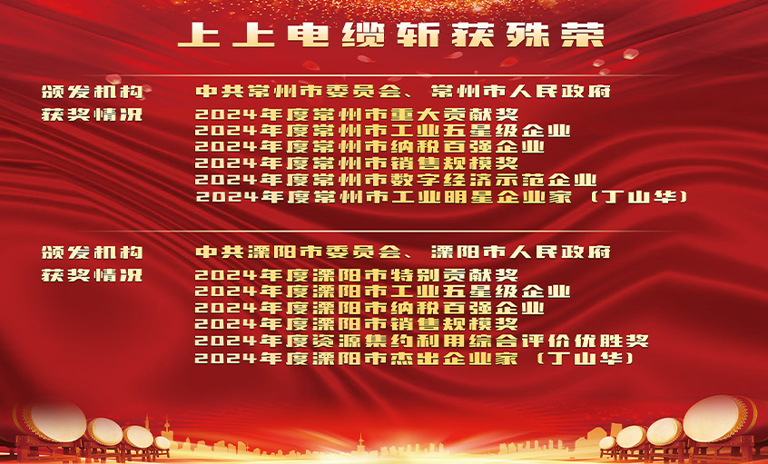 榮譽(yù)表彰增銳氣，創(chuàng)新實(shí)干開(kāi)新局——上上電纜連獲殊榮